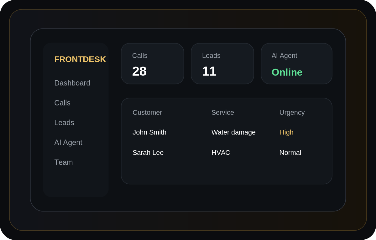 Calls dashboard