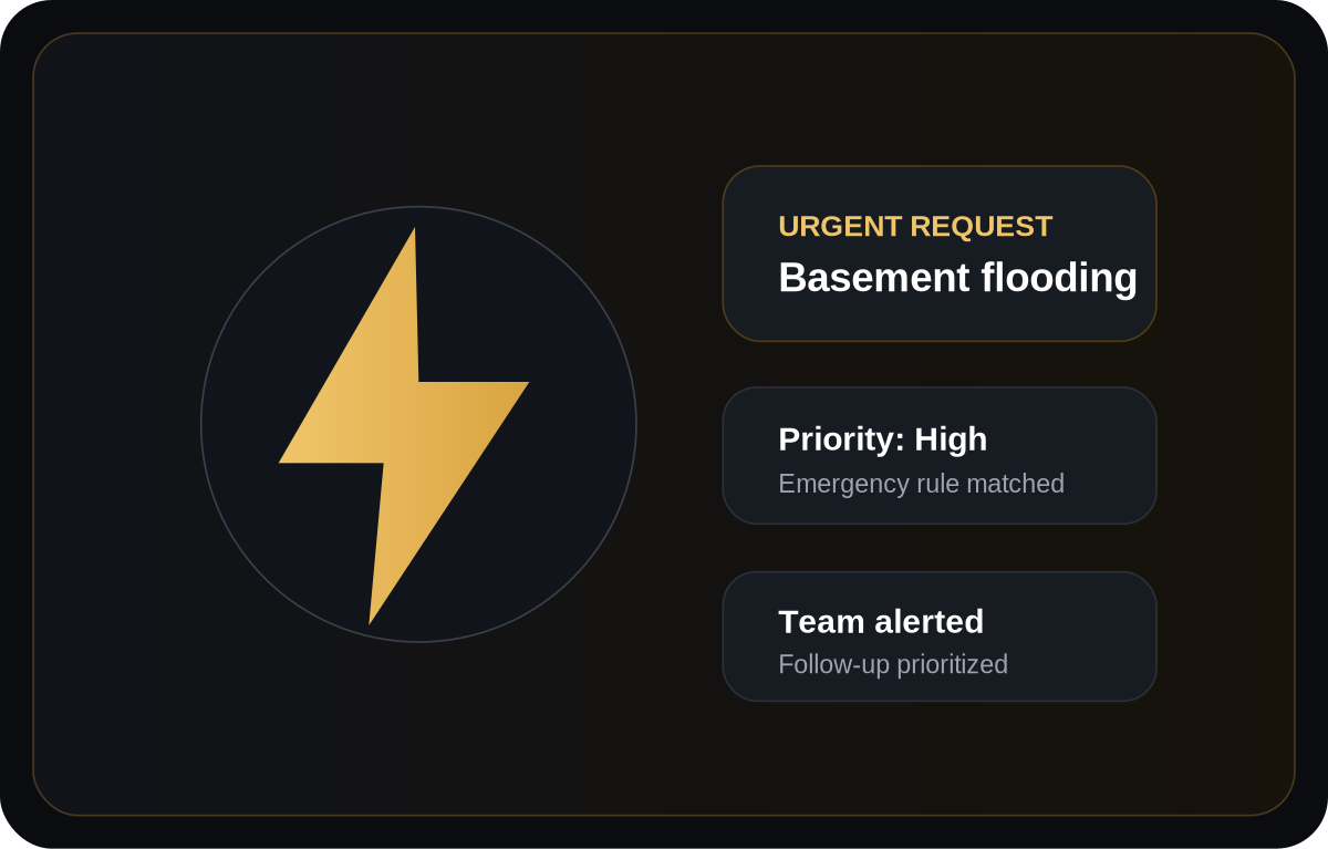Urgency detection